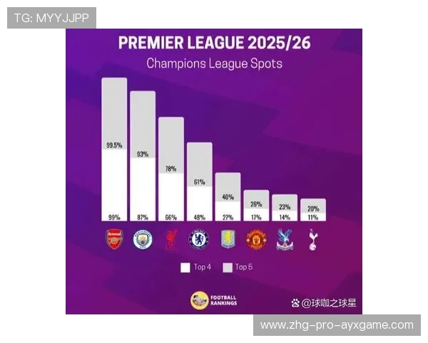 英超第38轮最终排名预测，2021英超38轮